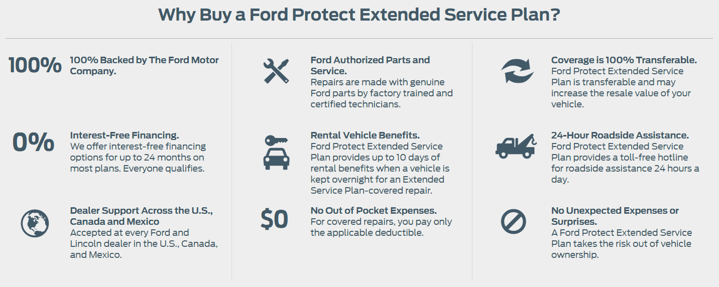 Why Buy and Extended Auto Warranty