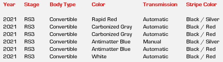 Incoming 2021 ROUSH Mustangs and Trucks